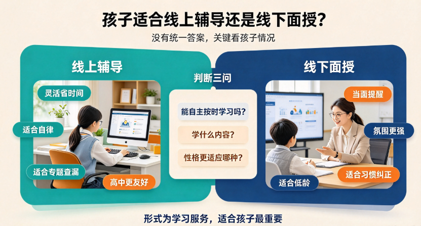 孩子适合线上辅导还是线下面授?家长怎么选才不纠结